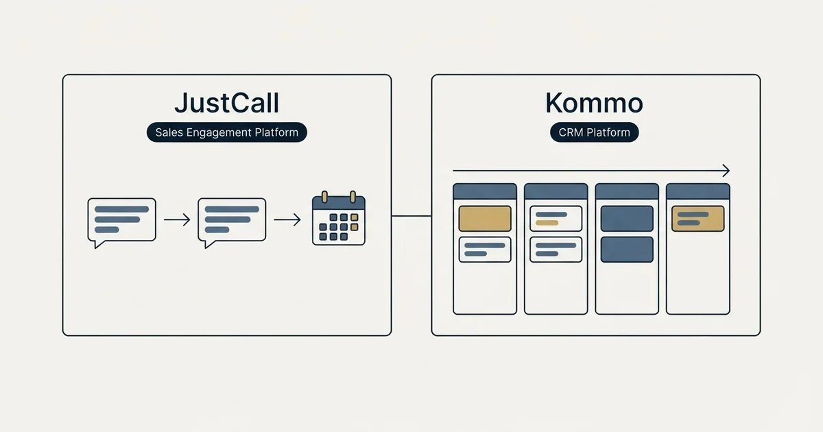 Side-by-side panels: JustCall vs Kommo (Sales Engagement Platform, CRM Platform)