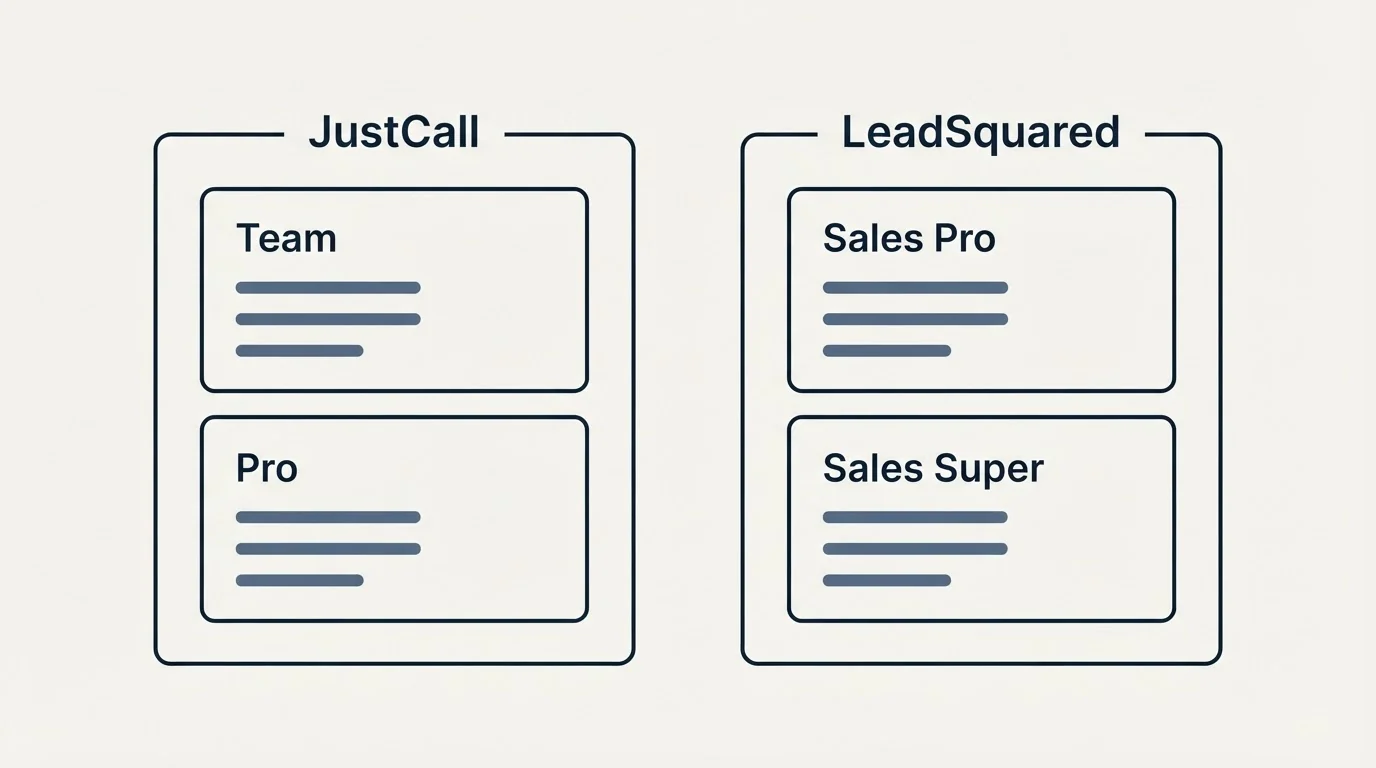 Pricing panels: Pricing Comparison (JustCall, LeadSquared, Team, Sales Pro)