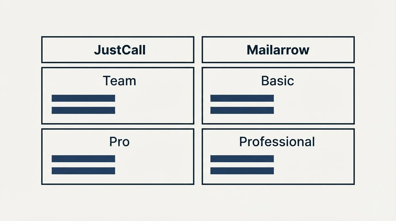 Pricing table: Pricing Comparison (JustCall, Mailarrow, Team, Basic)