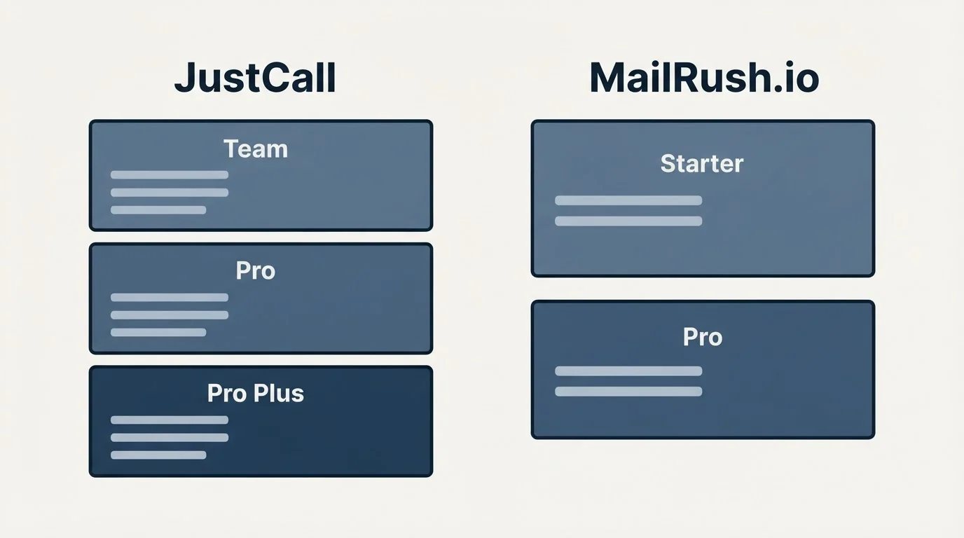 Pricing panels: Pricing Comparison (JustCall, MailRush.io, Team, Starter)