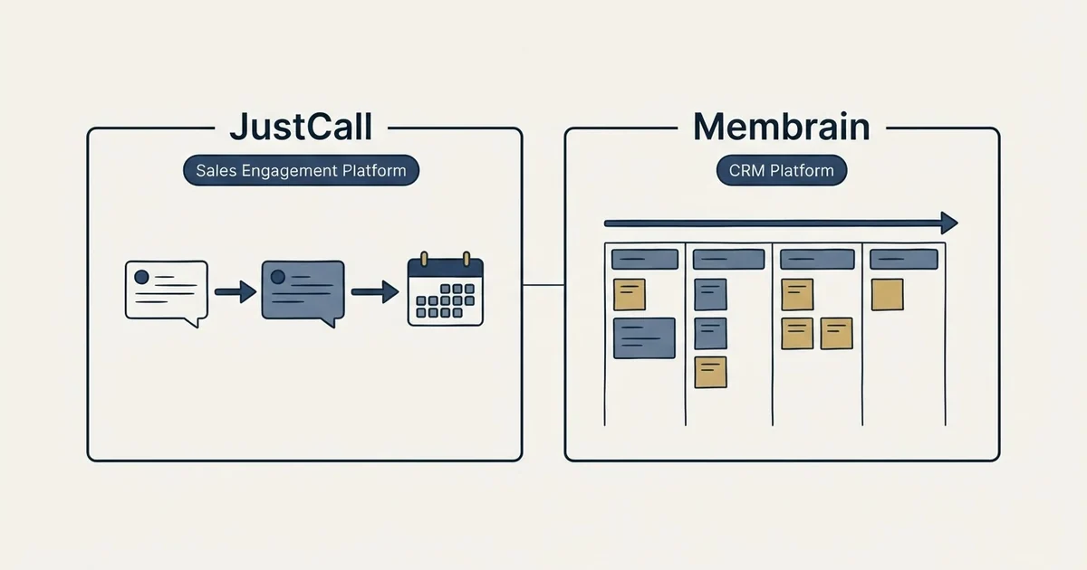 Side-by-side panels: JustCall vs Membrain (Sales Engagement Platform, CRM Platform)