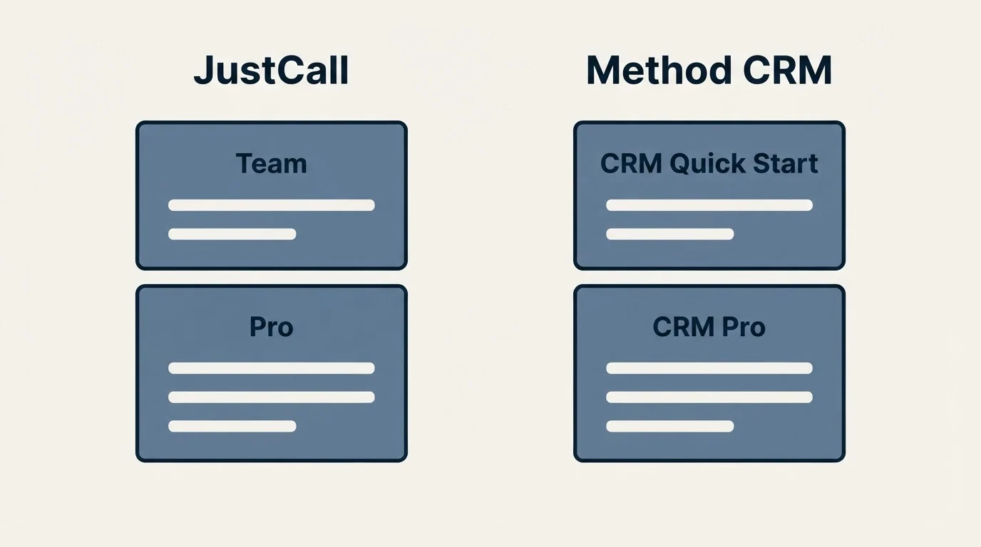 Pricing panels: Pricing Comparison (JustCall, Method CRM, Team, CRM Quick Start)