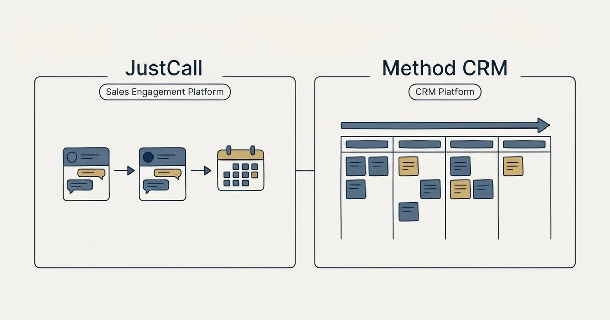 Side-by-side panels: JustCall vs Method CRM (Sales Engagement Platform, CRM Platform)