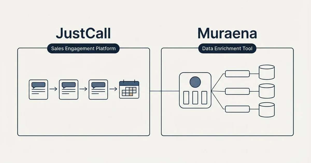 Side-by-side panels: JustCall vs Muraena (Sales Engagement Platform, Data Enrichment Tool)