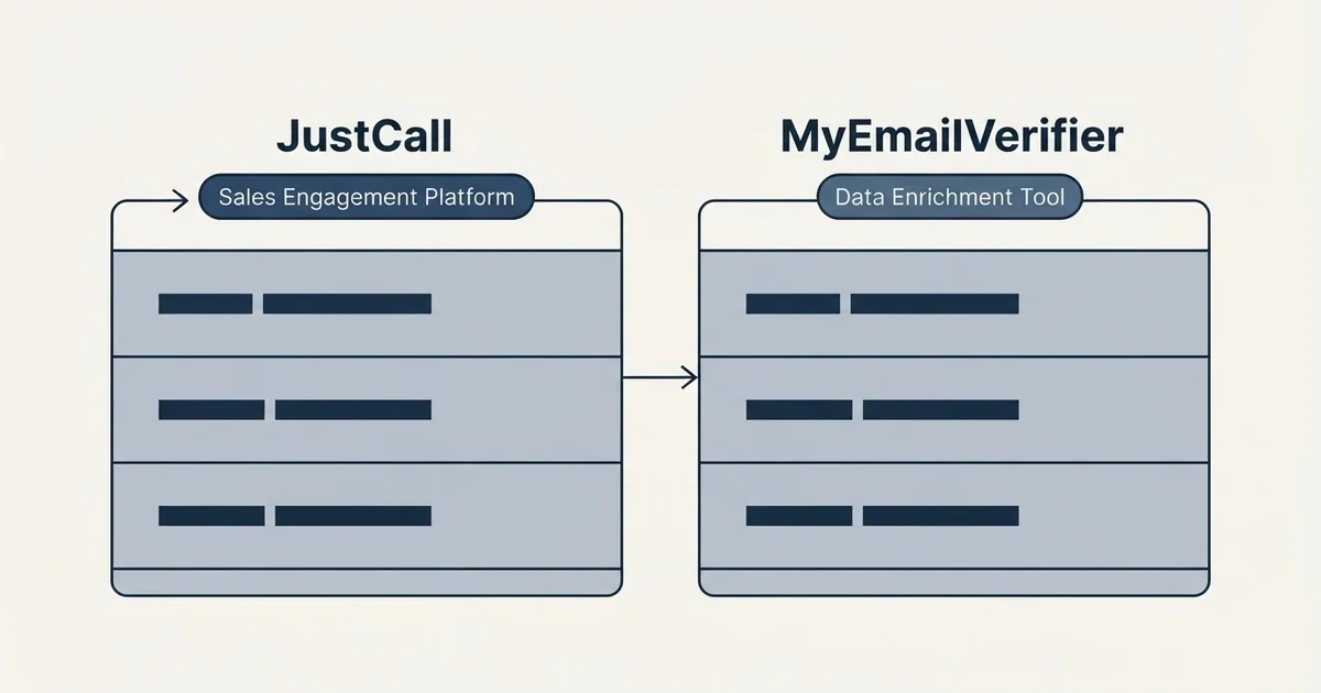 Side-by-side panels: JustCall vs MyEmailVerifier (Sales Engagement Platform, Data Enrichment Tool)