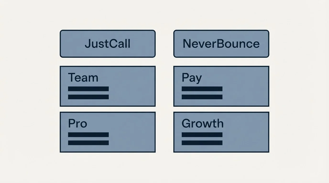 Pricing table: Pricing Comparison (JustCall, NeverBounce, Team, Pay)