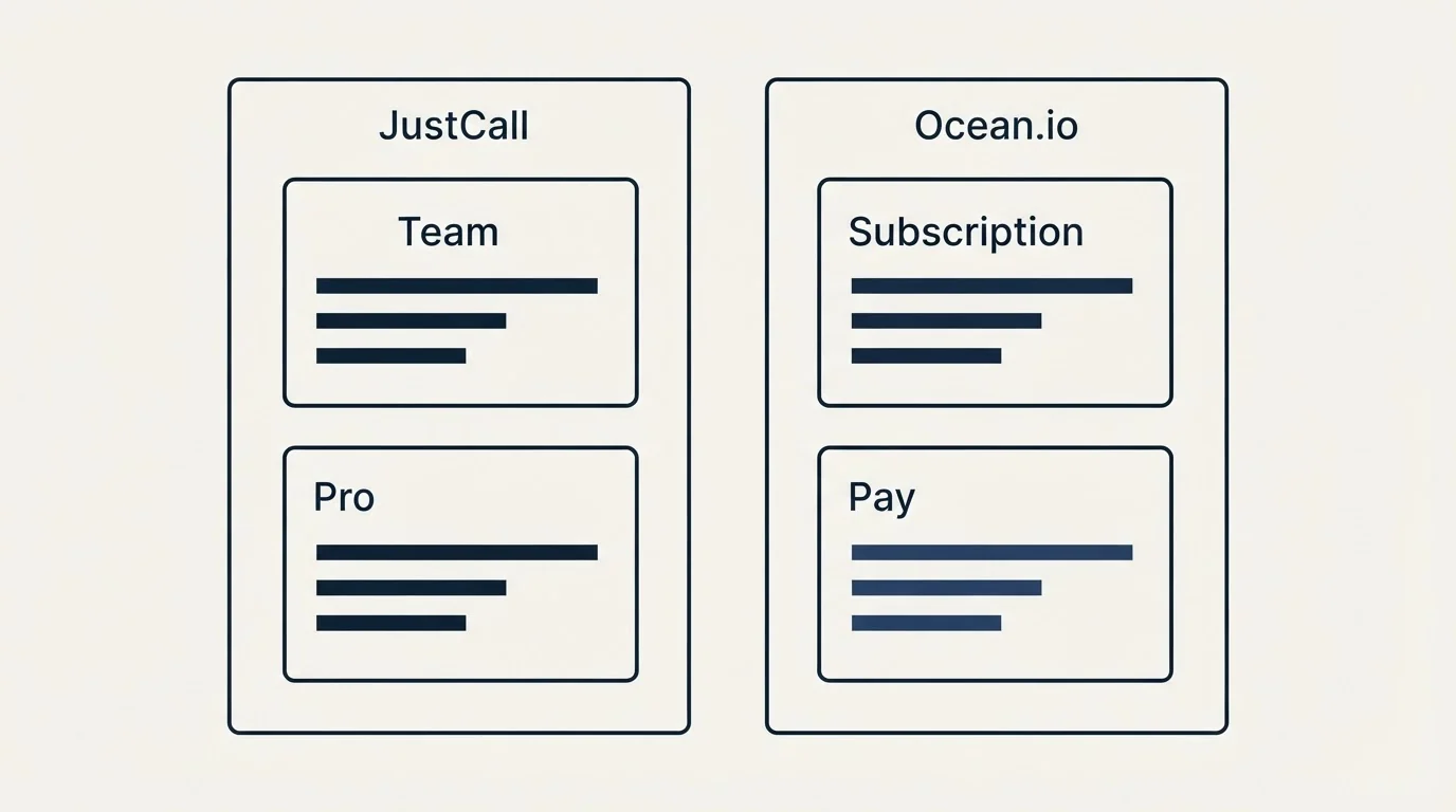 Pricing panels: Pricing Comparison (JustCall, Ocean.io, Team, Subscription)