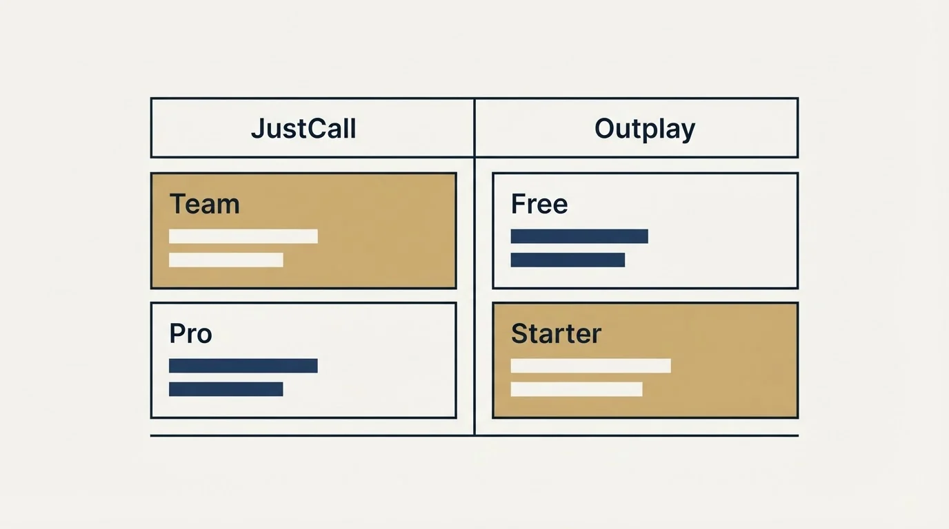 Pricing table: Pricing Comparison (JustCall, Outplay, Team, Free)