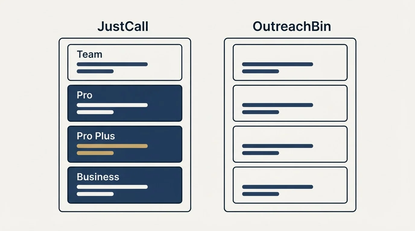 Pricing panels: Pricing Comparison (JustCall, OutreachBin, Team, Pro)