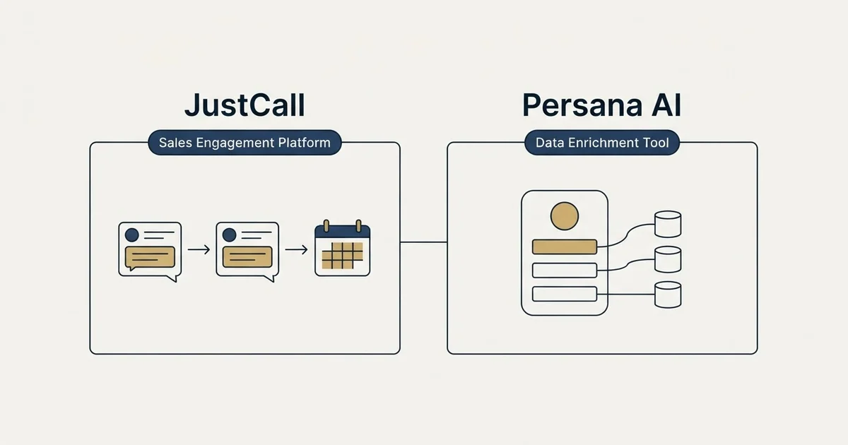 Side-by-side panels: JustCall vs Persana AI (Sales Engagement Platform, Data Enrichment Tool)
