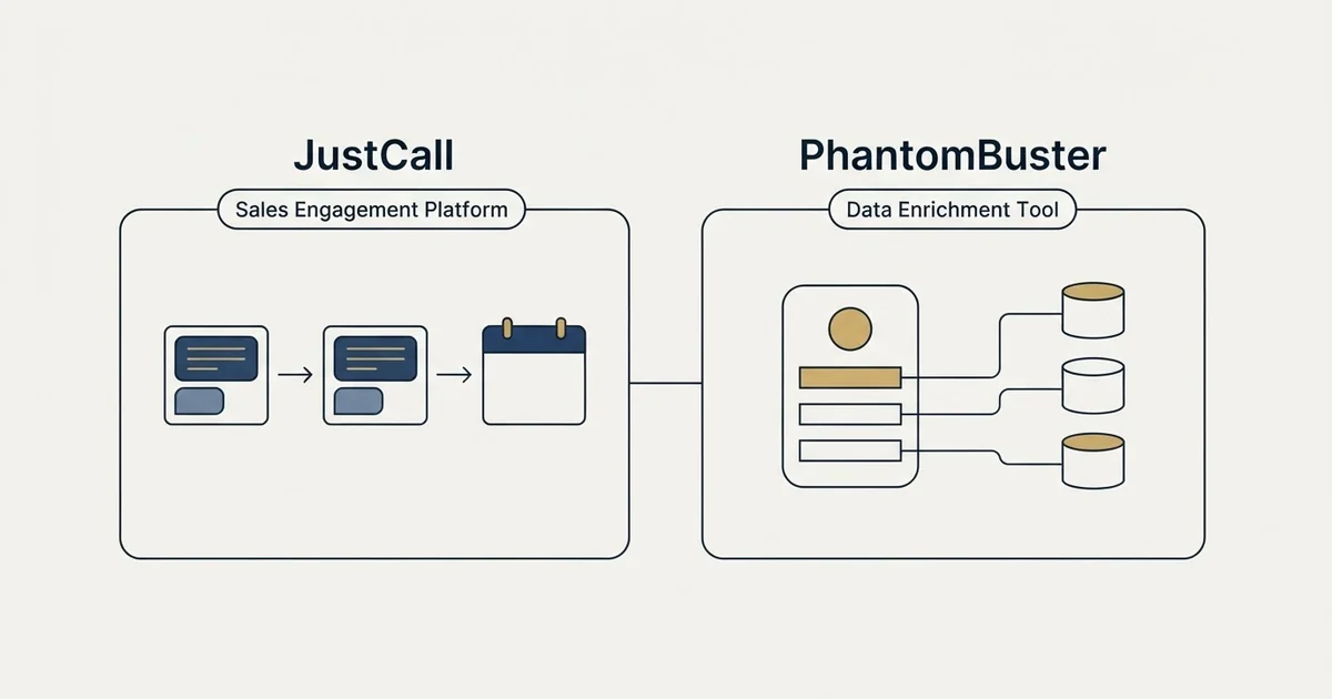 Side-by-side panels: JustCall vs PhantomBuster (Sales Engagement Platform, Data Enrichment Tool)