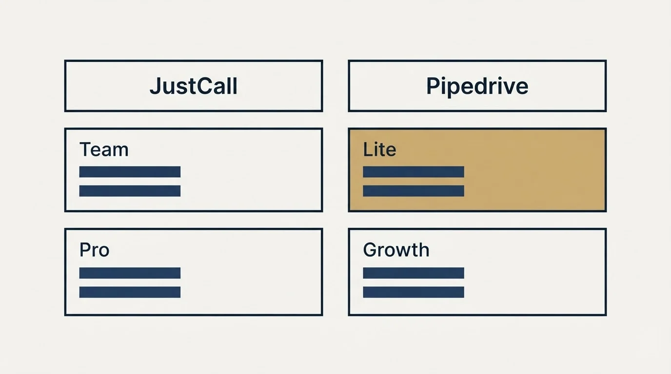 Pricing table: Pricing Comparison (JustCall, Pipedrive, Team, Lite)