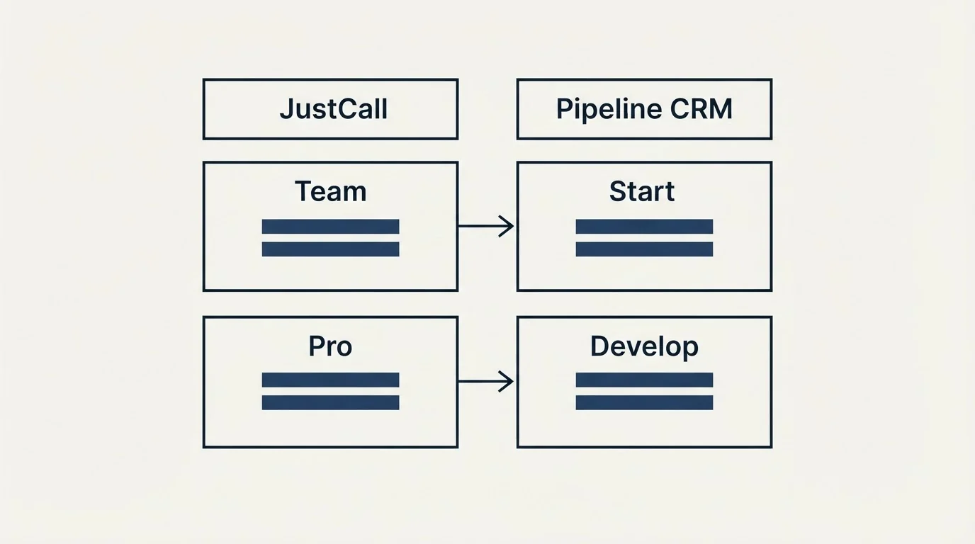 Pricing table: Pricing Comparison (JustCall, Pipeline CRM, Team, Start)