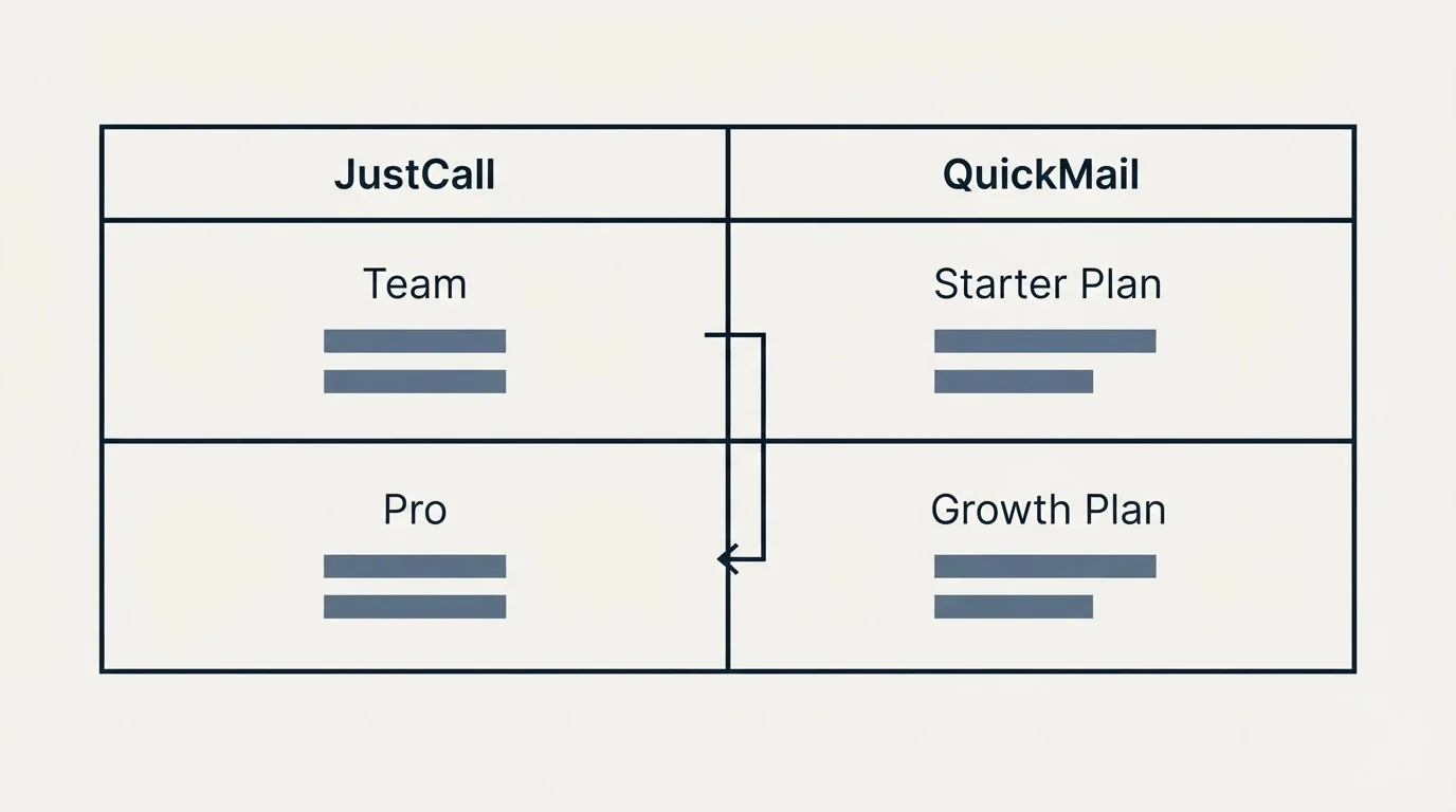Pricing table: Pricing Comparison (JustCall, QuickMail, Team, Starter Plan)