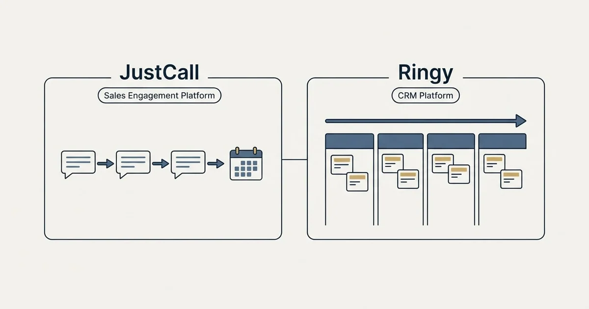 Side-by-side panels: JustCall vs Ringy (Sales Engagement Platform, CRM Platform)