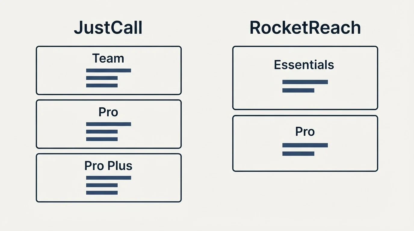 Pricing panels: Pricing Comparison (JustCall, RocketReach, Team, Essentials)