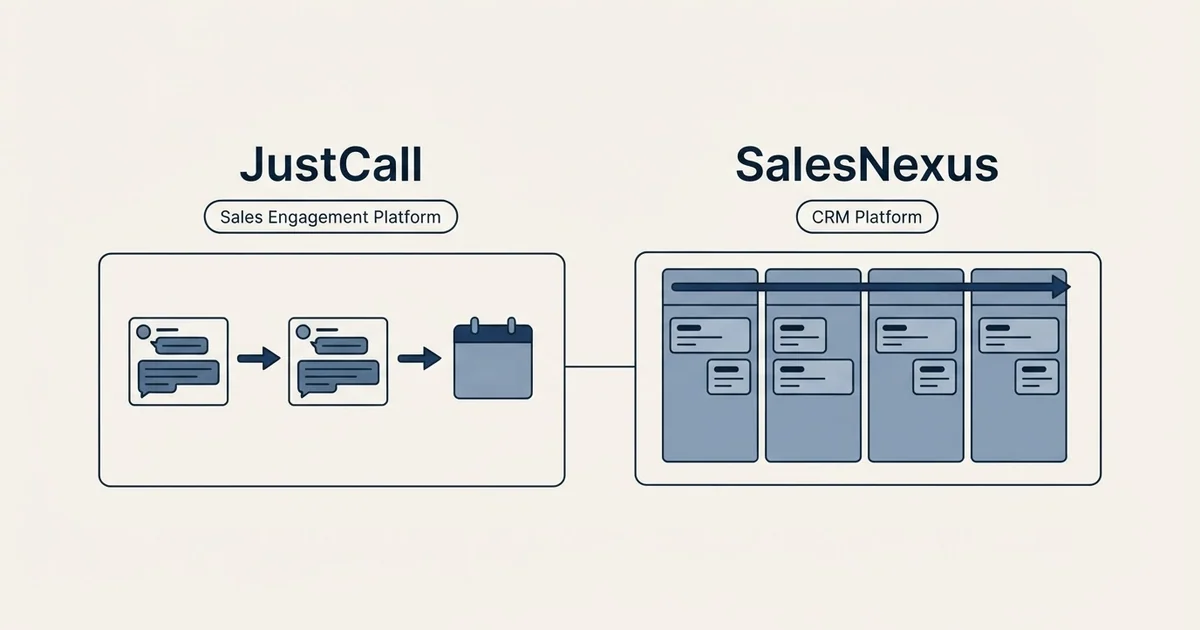 Side-by-side panels: JustCall vs SalesNexus (Sales Engagement Platform, CRM Platform)