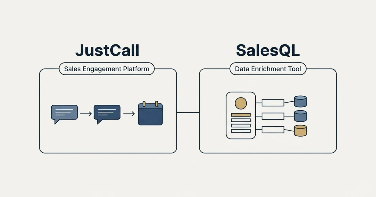Side-by-side panels: JustCall vs SalesQL (Sales Engagement Platform, Data Enrichment Tool)