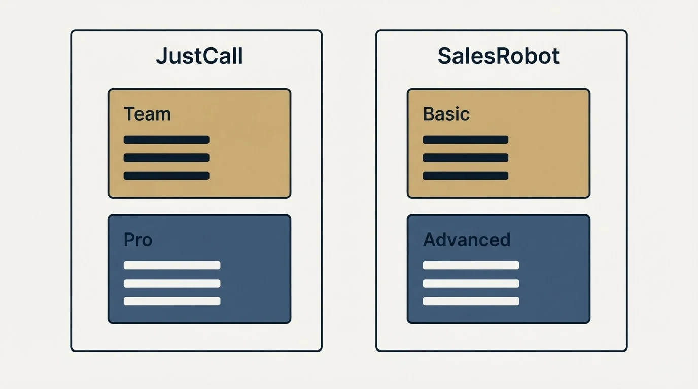 Pricing panels: Pricing Comparison (JustCall, SalesRobot, Team, Basic)
