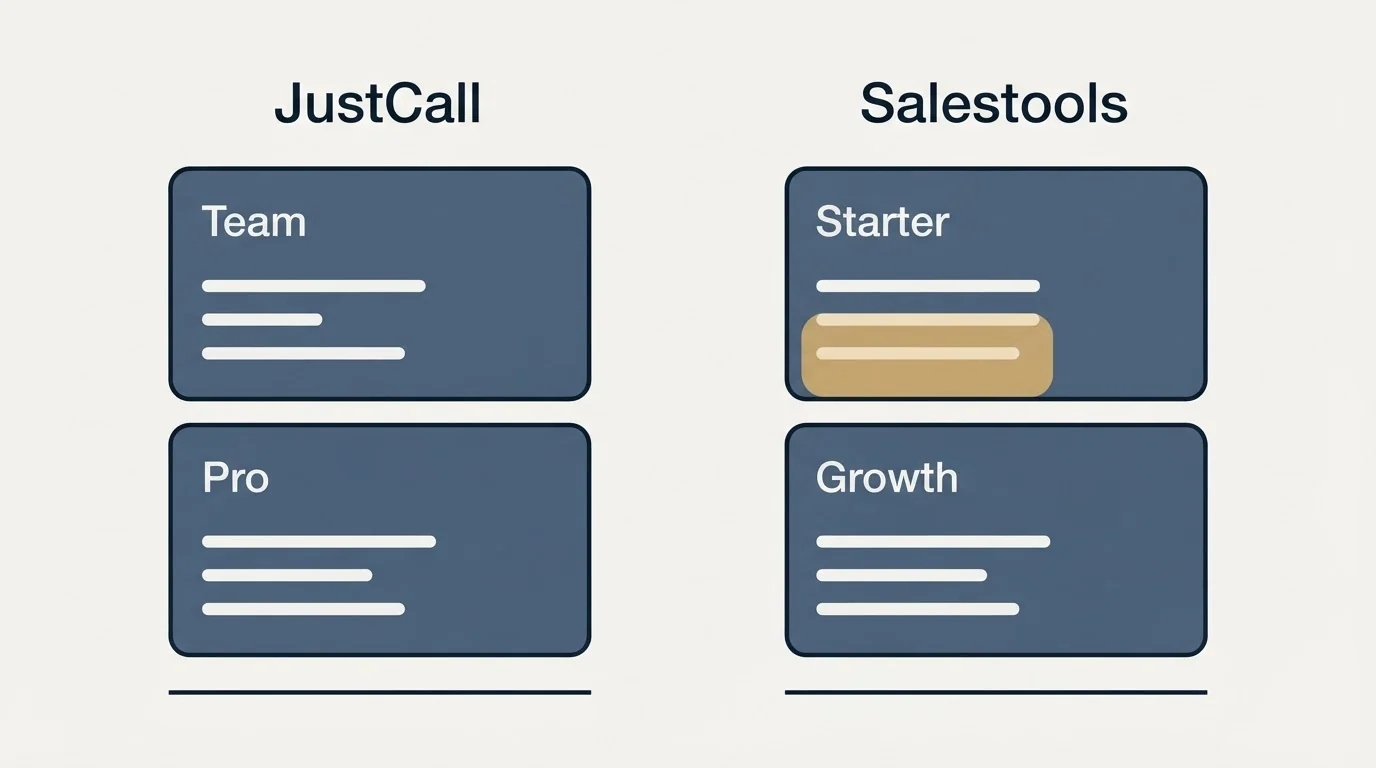 Pricing panels: Pricing Comparison (JustCall, Salestools, Team, Starter)