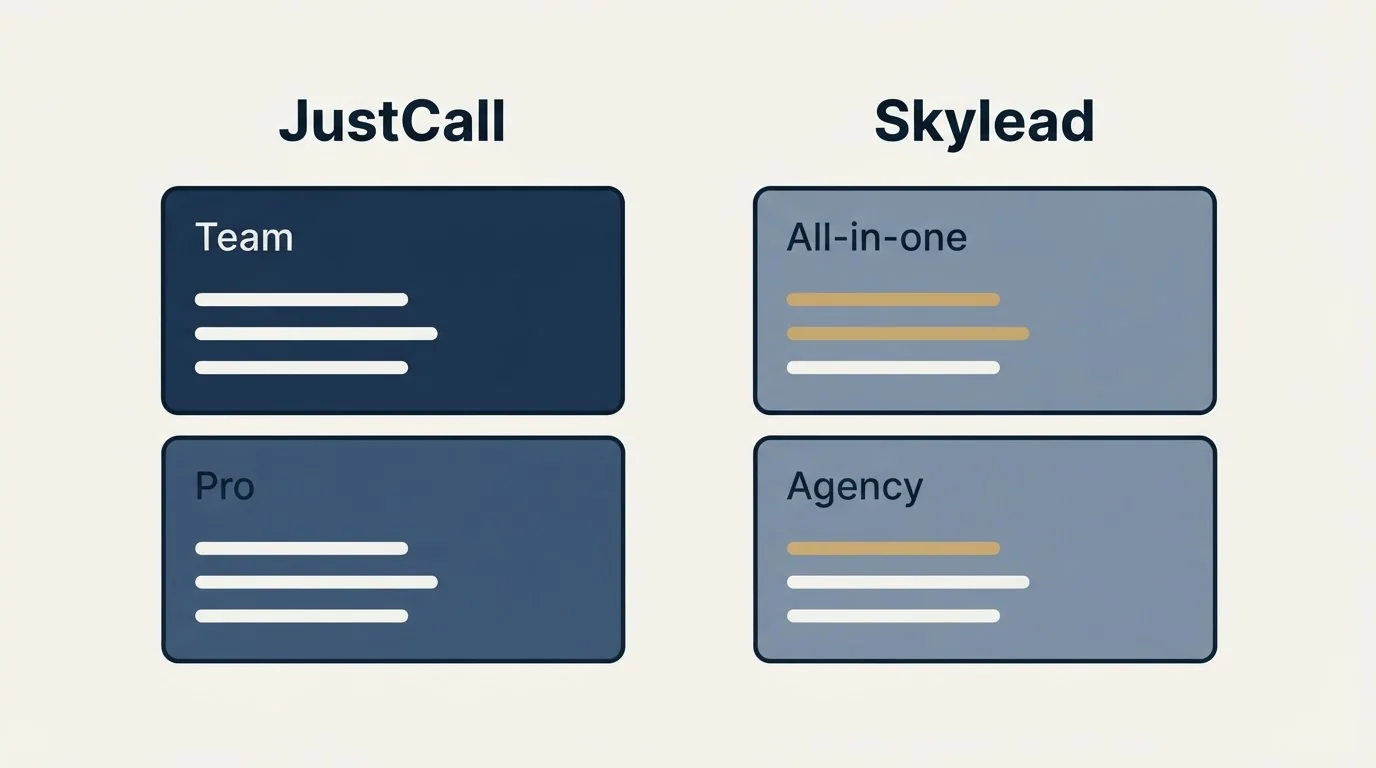 Pricing panels: Pricing Comparison (JustCall, Skylead, Team, All-in-one)