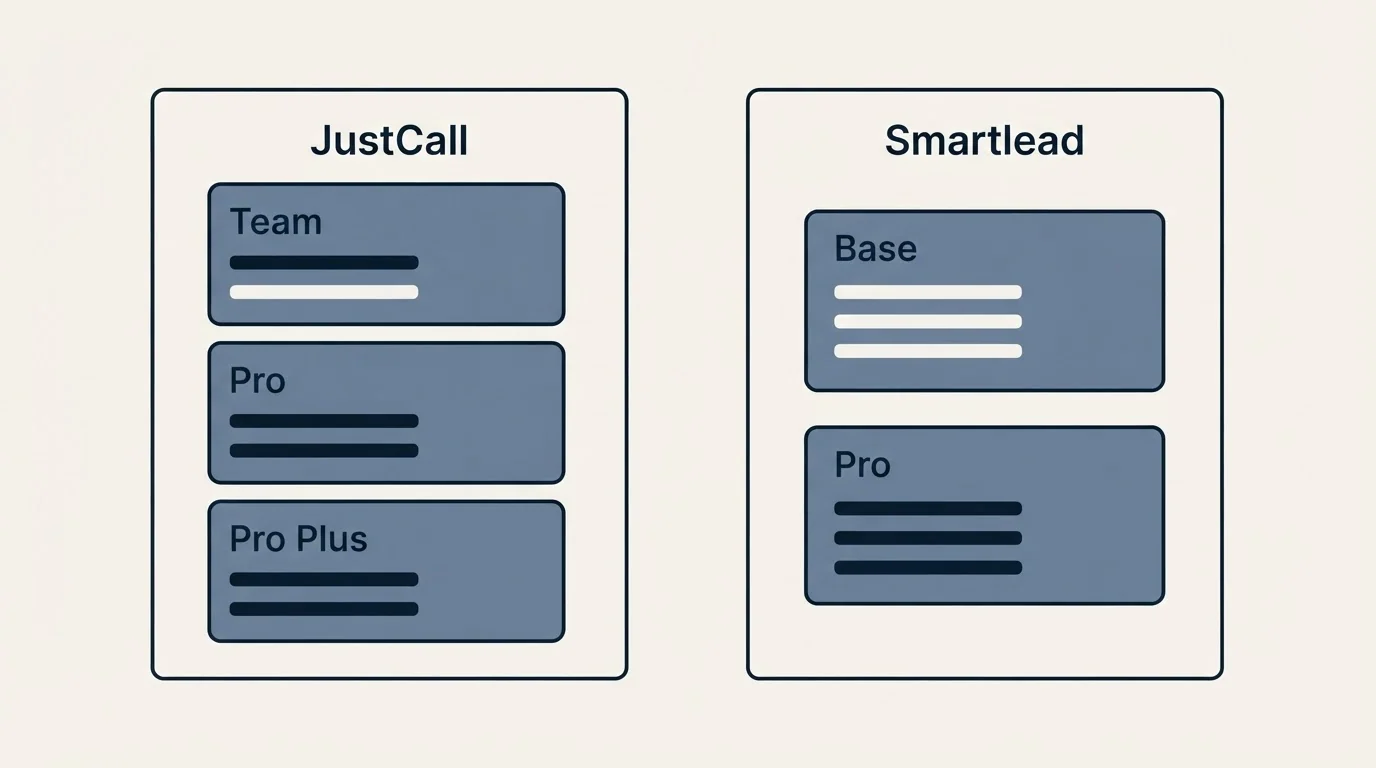 Pricing panels: Pricing Comparison (JustCall, Smartlead, Team, Base)