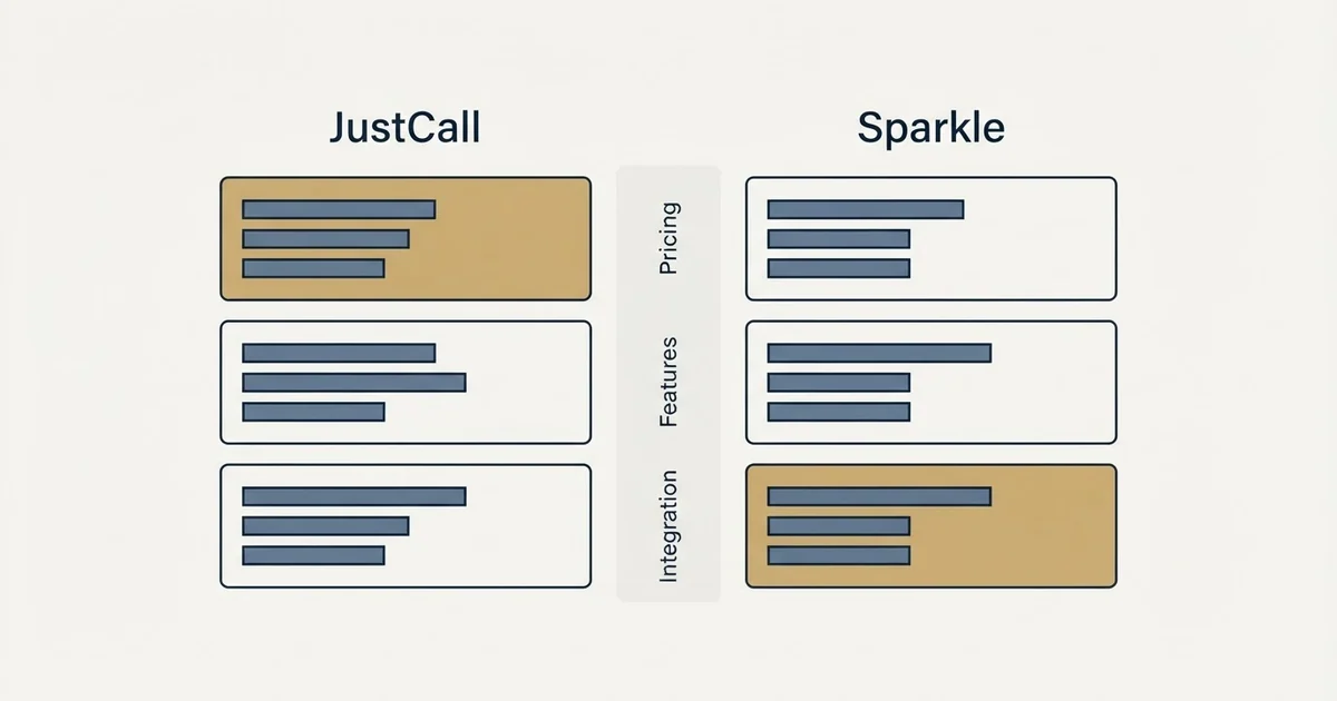 Comparison panel: JustCall vs Sparkle (Pricing, Features, Integration)