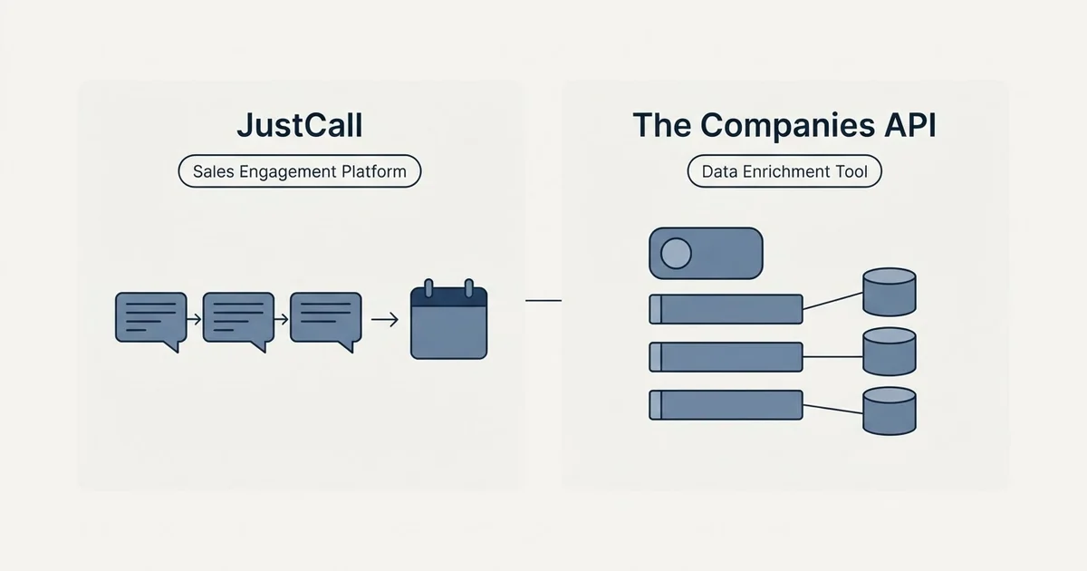 Side-by-side panels: JustCall vs The Companies API (Sales Engagement Platform, Data Enrichment Tool)