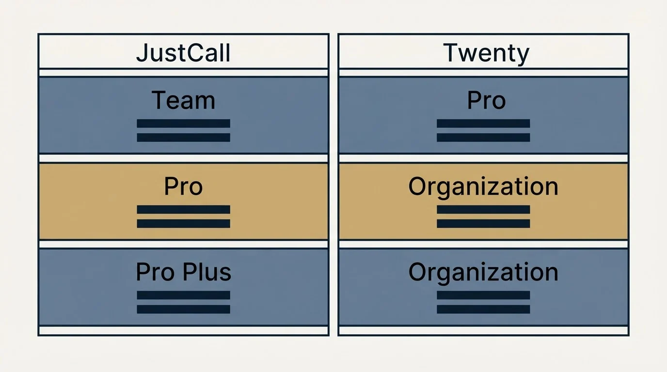 Pricing table: Pricing Comparison (JustCall, Twenty, Team, Pro)
