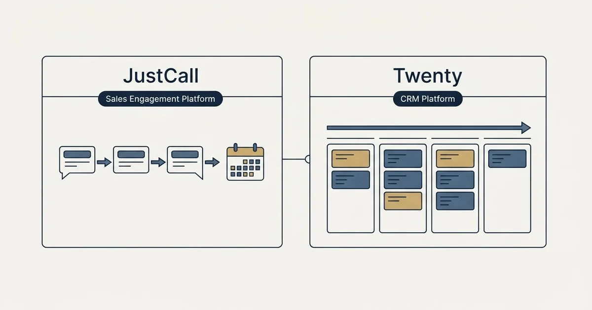 Side-by-side panels: JustCall vs Twenty (Sales Engagement Platform, CRM Platform)