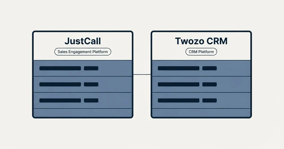 Side-by-side panels: JustCall vs Twozo CRM (Sales Engagement Platform, CRM Platform)