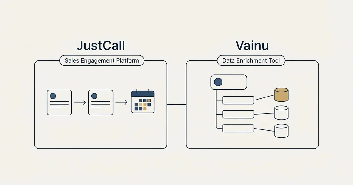 Side-by-side panels: JustCall vs Vainu (Sales Engagement Platform, Data Enrichment Tool)