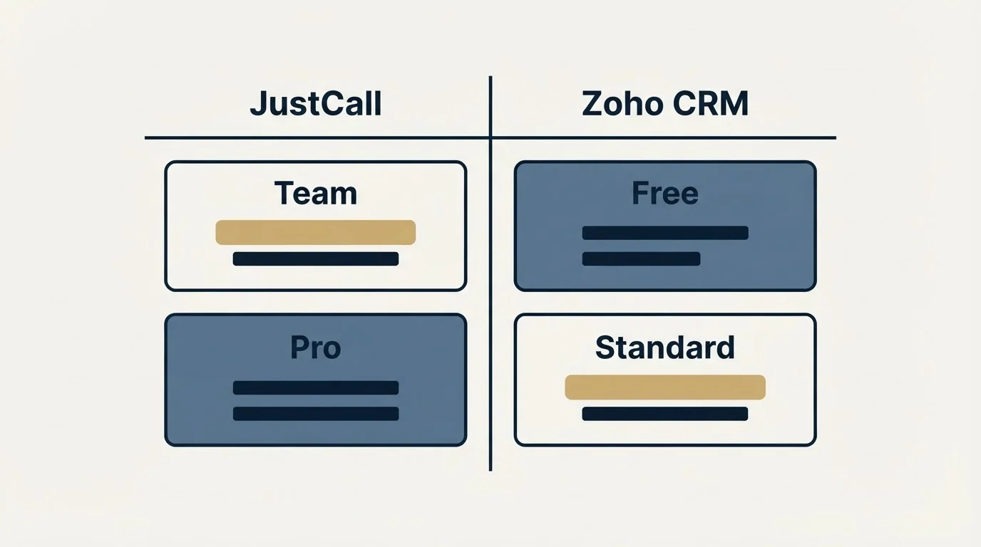 Pricing table: Pricing Comparison (JustCall, Zoho CRM, Team, Free)
