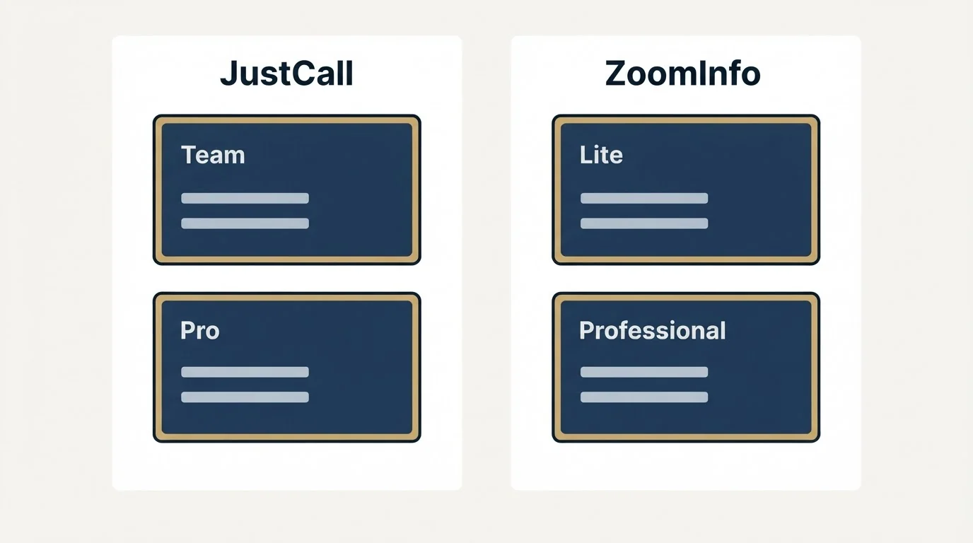 Pricing panels: Pricing Comparison (JustCall, ZoomInfo, Team, Lite)
