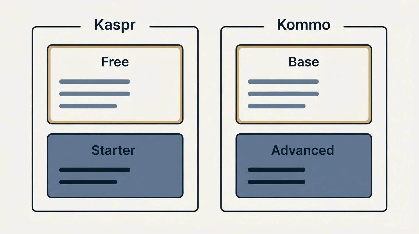 Pricing panels: Pricing Comparison (Kaspr, Kommo, Free, Base)
