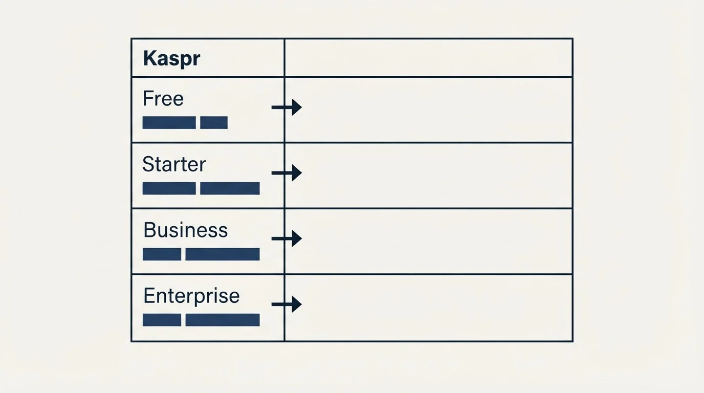 Pricing table: Pricing Comparison (Kaspr, Free, Starter, Business)