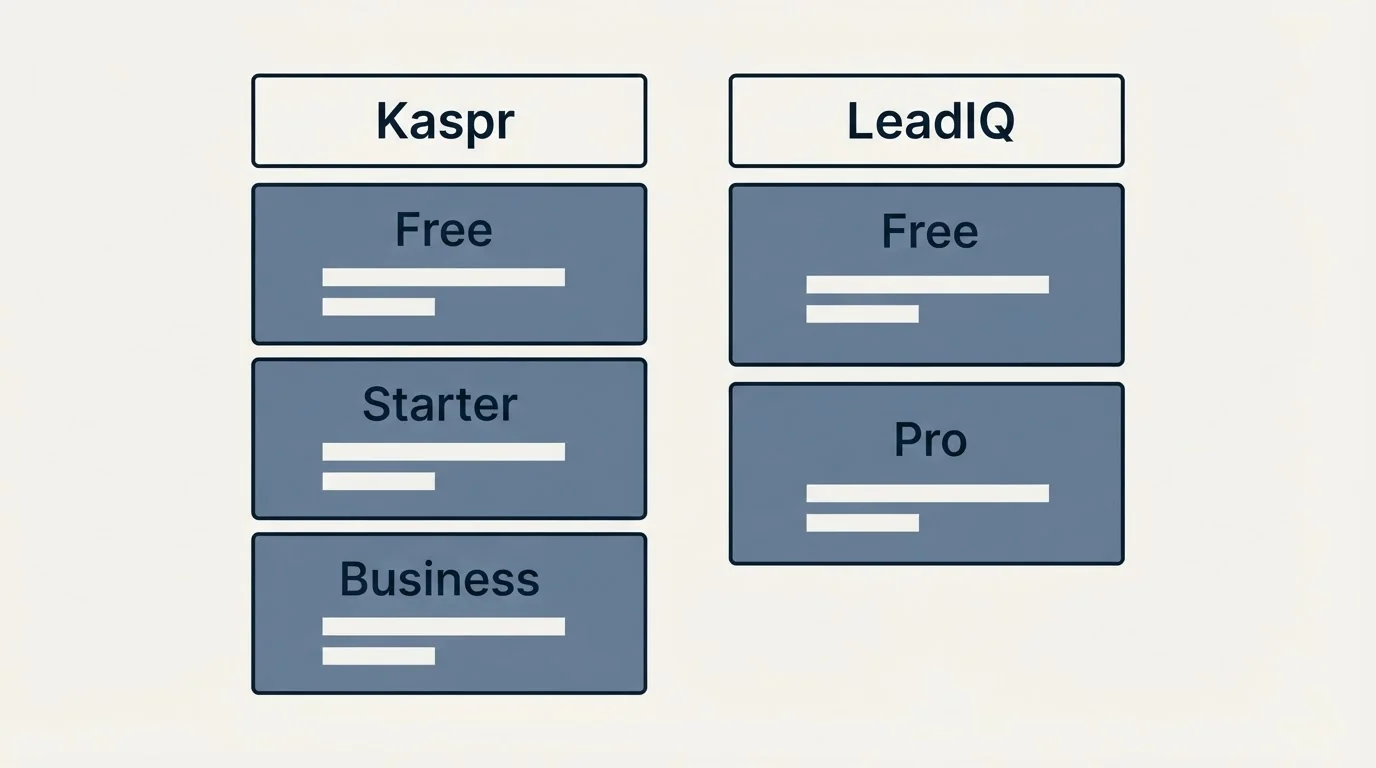 Pricing table: Pricing Comparison (Kaspr, LeadIQ, Free, Starter)
