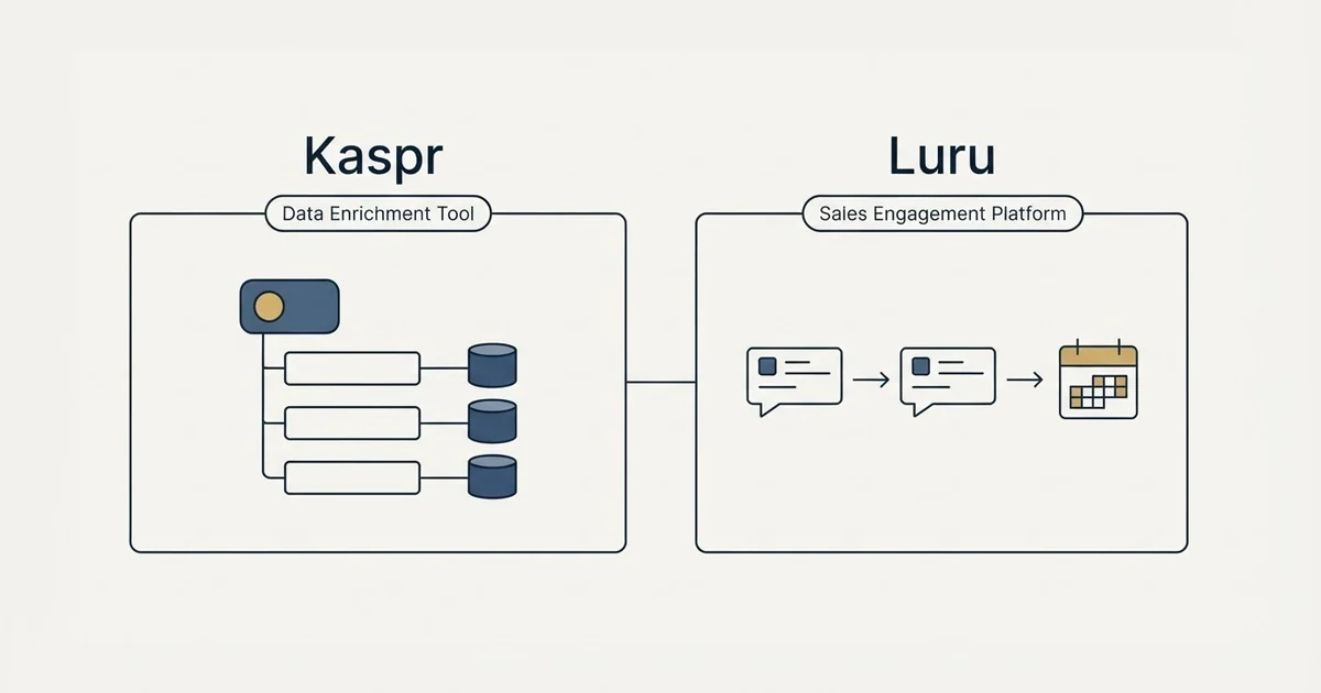 Side-by-side panels: Kaspr vs Luru (Data Enrichment Tool, Sales Engagement Platform)