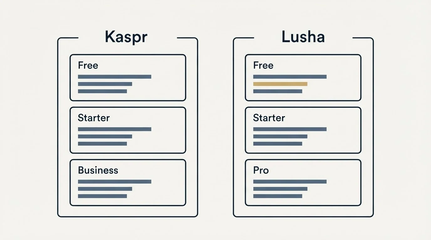 Pricing panels: Pricing Comparison (Kaspr, Lusha, Free, Starter)