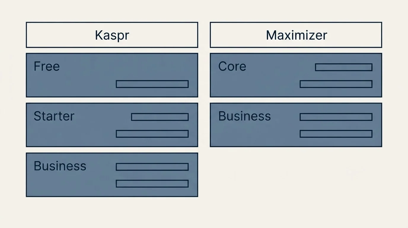 Pricing table: Pricing Comparison (Kaspr, Maximizer, Free, Core)