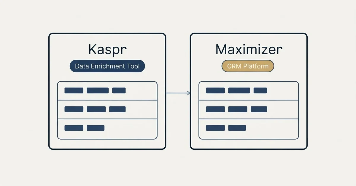 Side-by-side panels: Kaspr vs Maximizer (Data Enrichment Tool, CRM Platform)