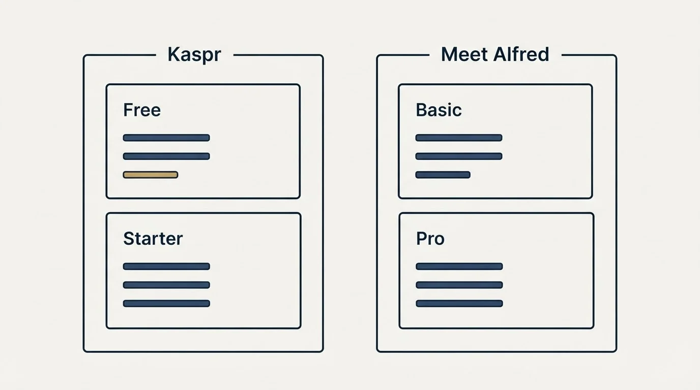 Pricing panels: Pricing Comparison (Kaspr, Meet Alfred, Free, Basic)