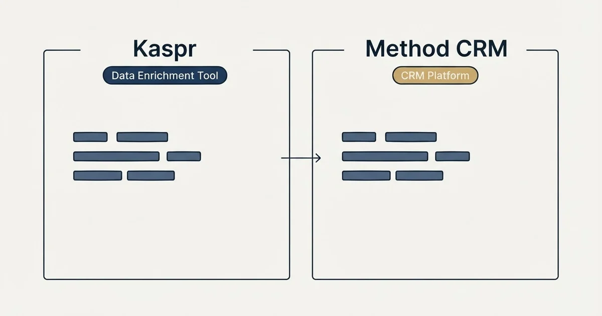 Side-by-side panels: Kaspr vs Method CRM (Data Enrichment Tool, CRM Platform)