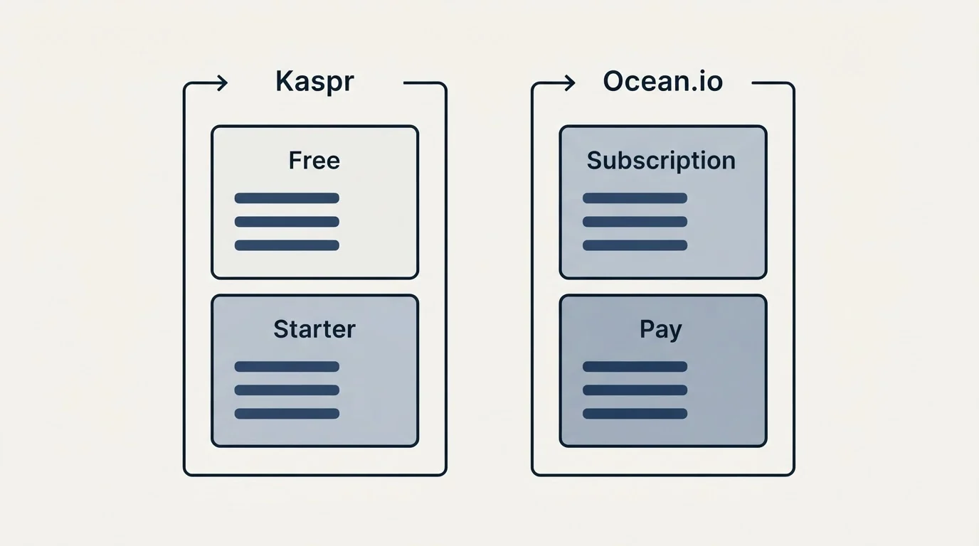Pricing panels: Pricing Comparison (Kaspr, Ocean.io, Free, Subscription)
