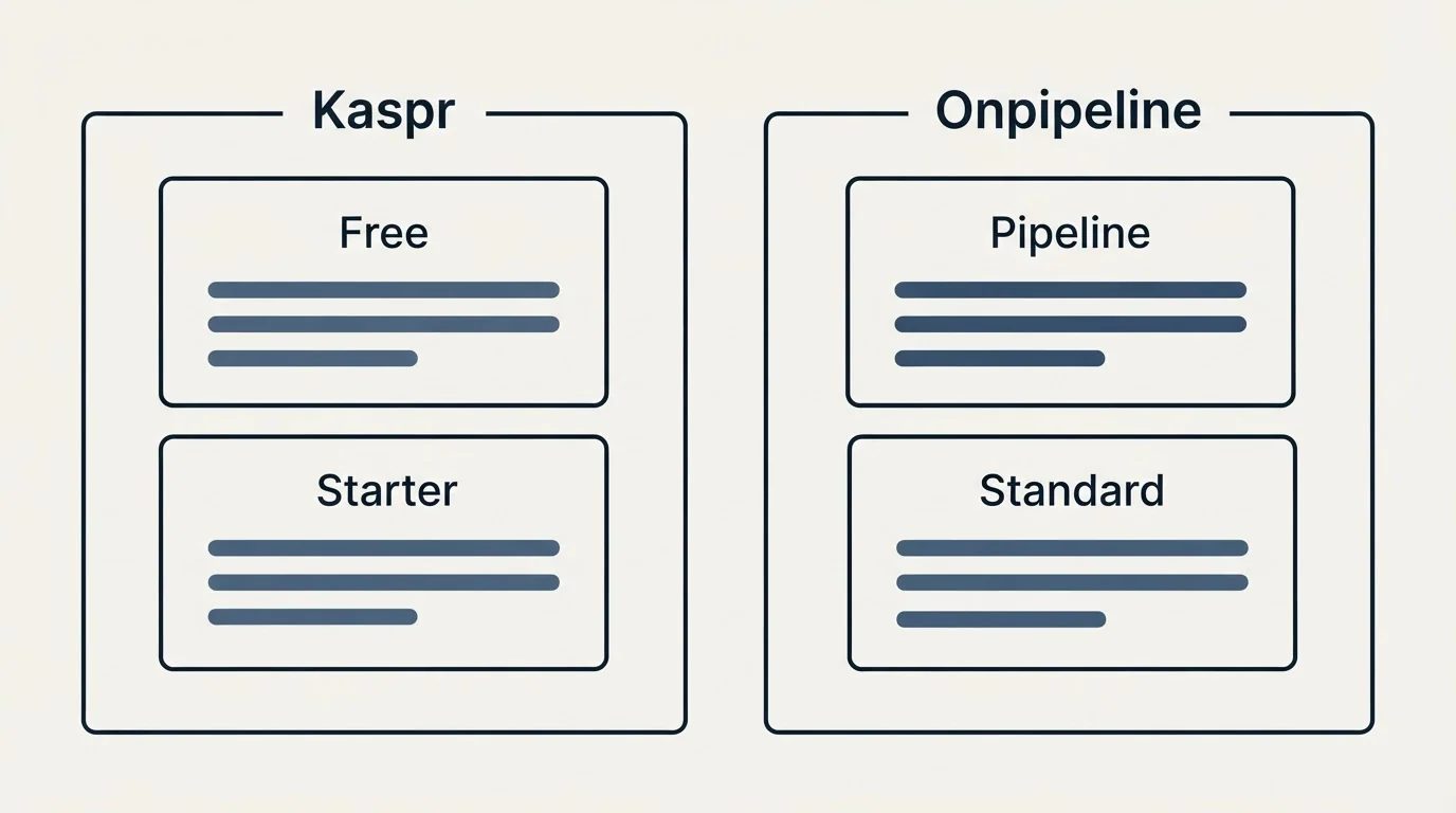 Pricing panels: Pricing Comparison (Kaspr, Onpipeline, Free, Pipeline)