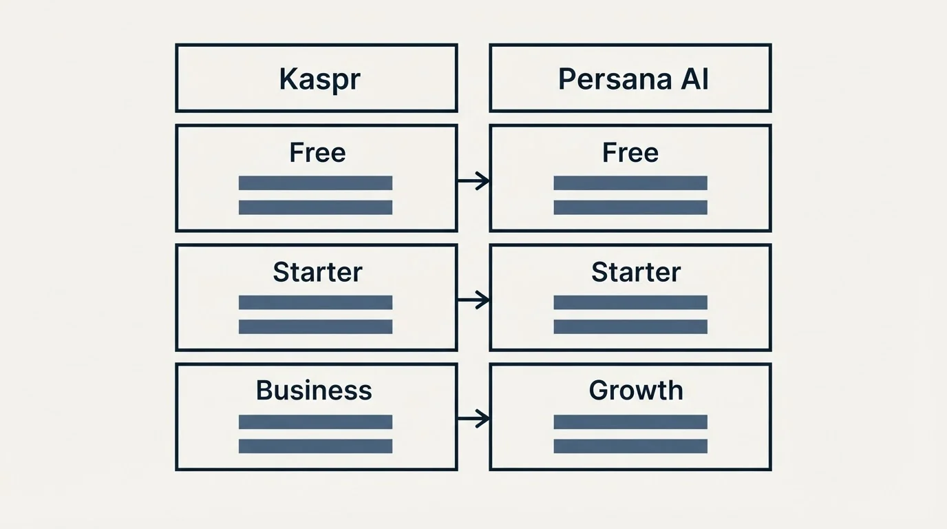 Pricing table: Pricing Comparison (Kaspr, Persana AI, Free, Starter)