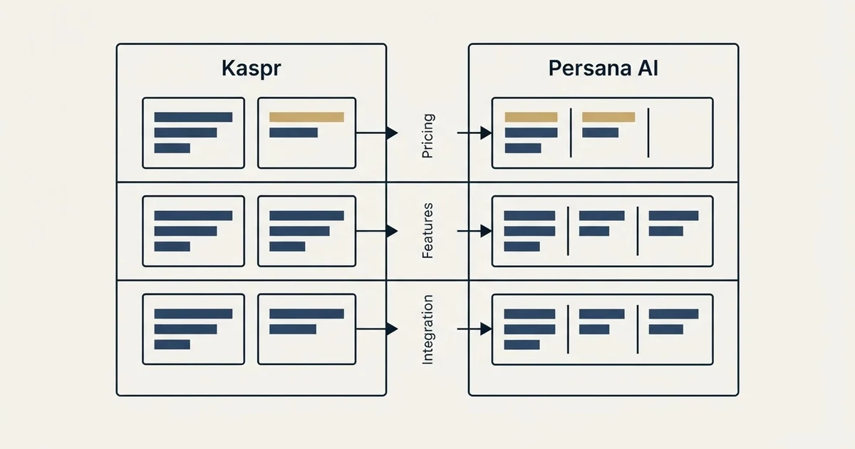 Comparison panel: Kaspr vs Persana AI (Pricing, Features, Integration)