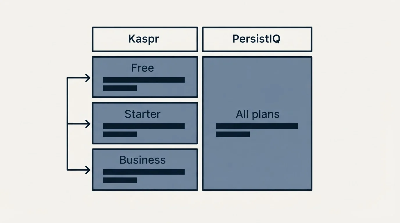 Pricing table: Pricing Comparison (Kaspr, PersistIQ, Free, All plans)