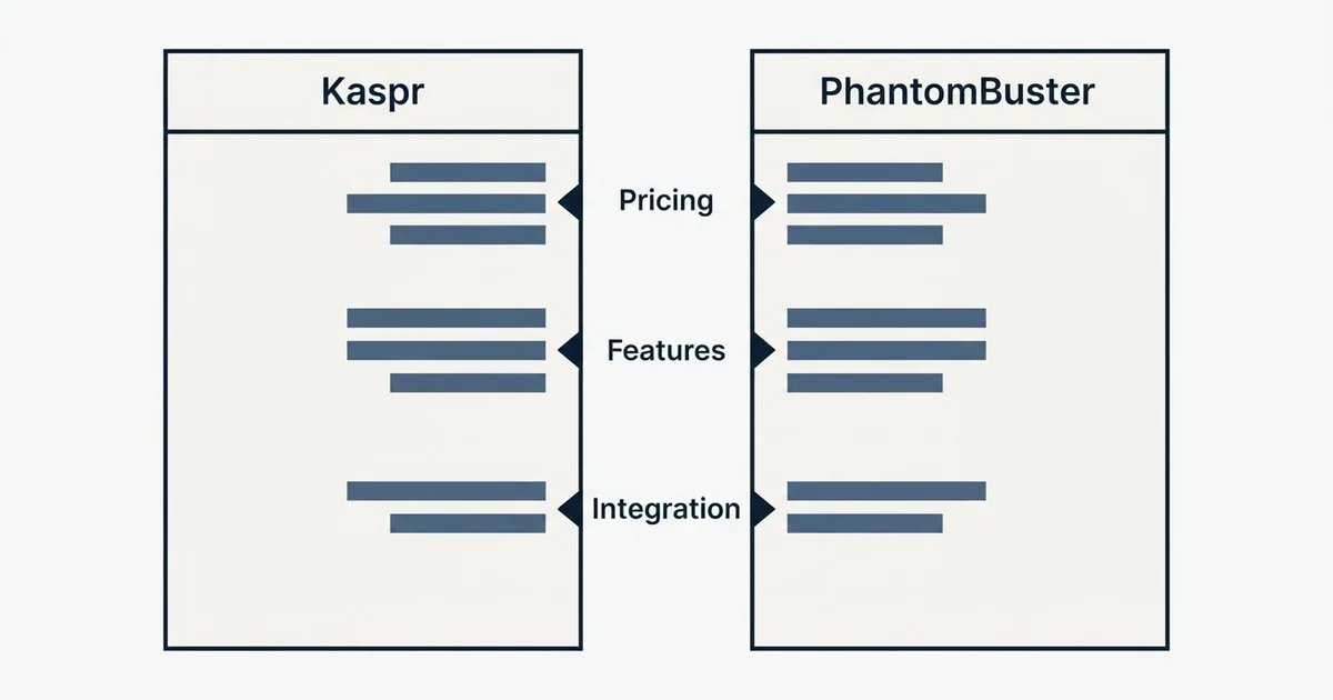 Comparison panel: Kaspr vs PhantomBuster (Pricing, Features, Integration)