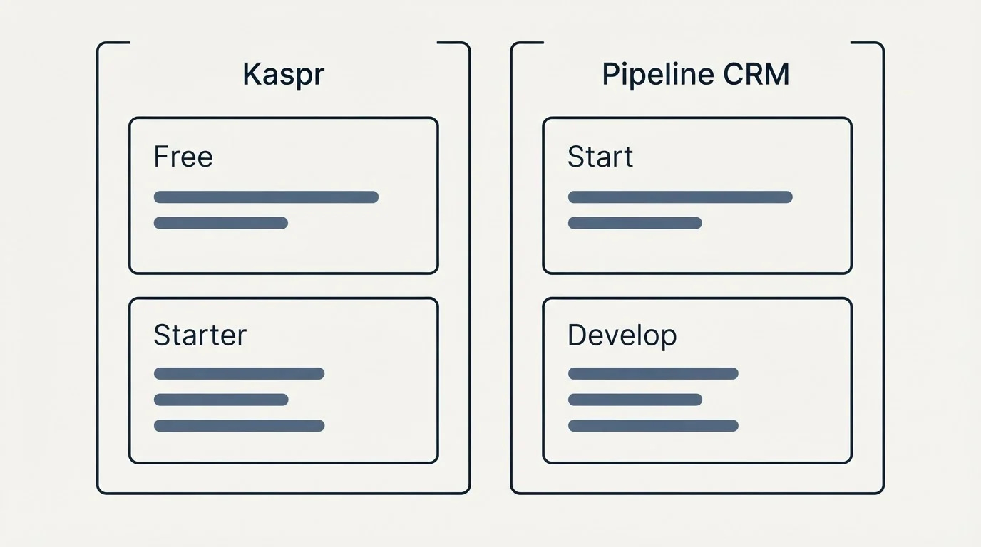 Pricing panels: Pricing Comparison (Kaspr, Pipeline CRM, Free, Start)